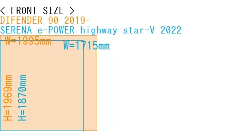 #DIFENDER 90 2019- + SERENA e-POWER highway star-V 2022